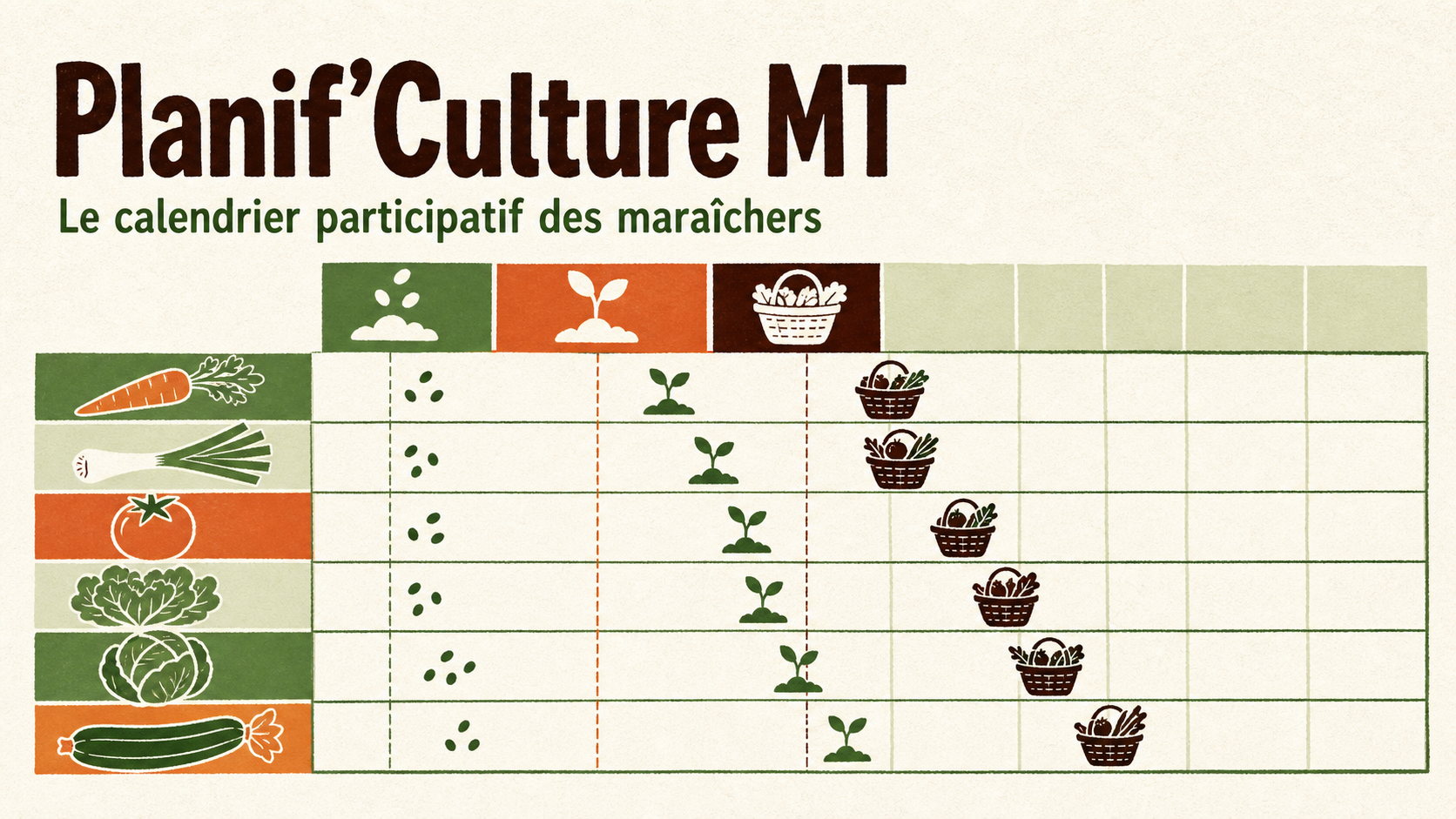 Aperçu de Planif’Culture MT, calendrier participatif des maraîchers